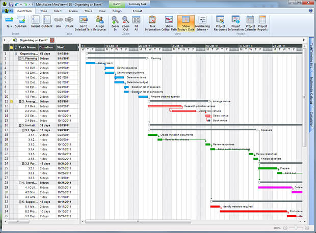 Gantt Chart Information